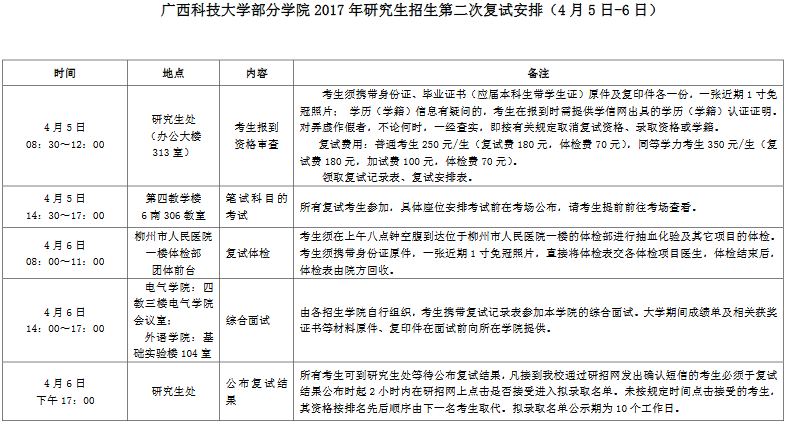 2017年广西科技大学部分学院第二次考研复试安排